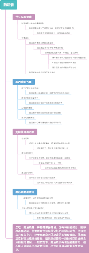脑活素