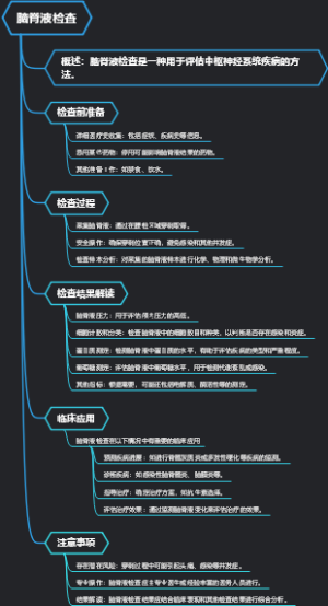脑脊液检查