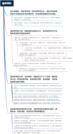 临床研究