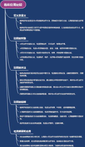 临床应用比较