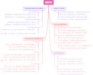 旁道折返