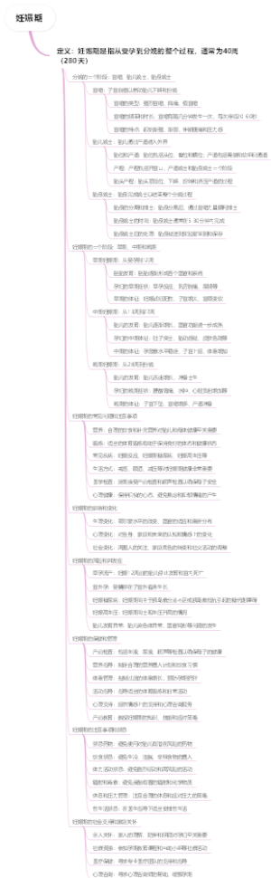 妊娠期