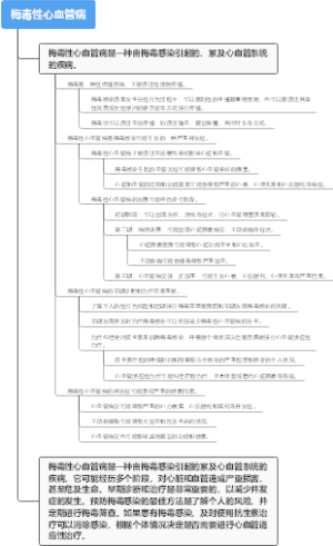 梅毒性心血管病