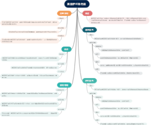 美蓝伊红染色法