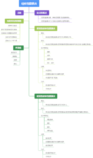 结核性腹膜炎