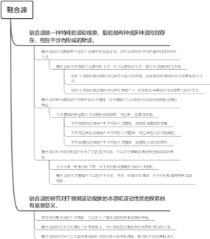 融合波