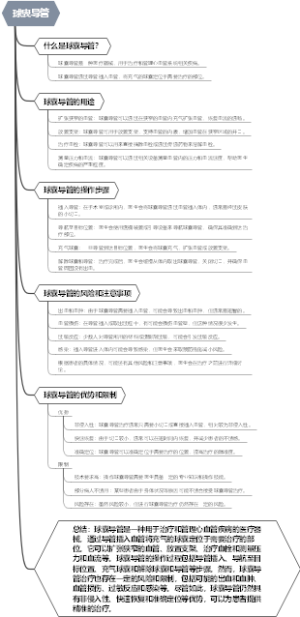 球囊导管