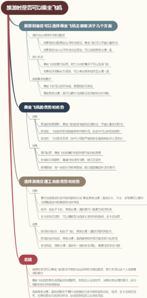 旅游时是否可以乘坐飞机
