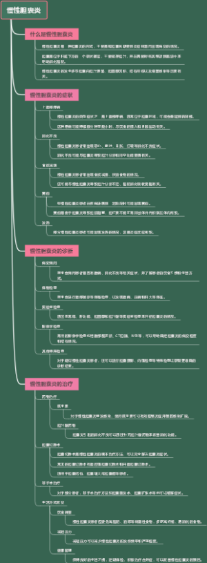 慢性胆囊炎