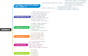 慢性粒细胞白血病