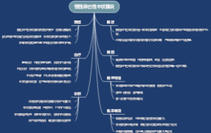慢性淋巴性甲状腺炎