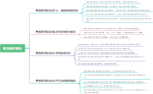 慢性前列腺炎