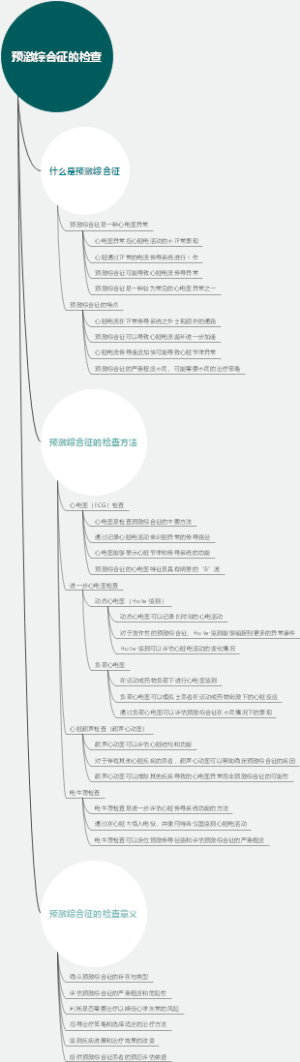 预激综合征的检查