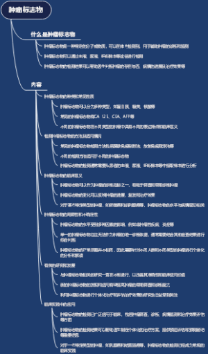 肿瘤标志物
