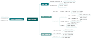 心脏外形的形成