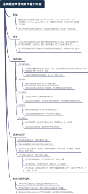 遗传性出血性毛细血管扩张症