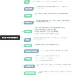 主动脉夹层动脉瘤破裂