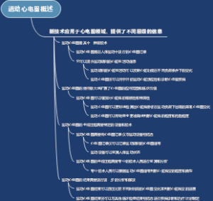 运动心电图概述