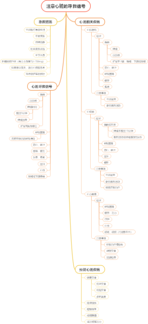 注意心脏的呼救信号