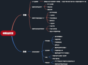 早搏后改变