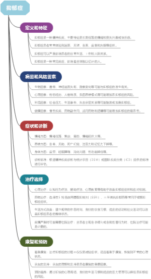 抑郁症