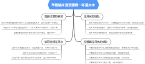 早晨起床宜空腹喝一杯温开水
