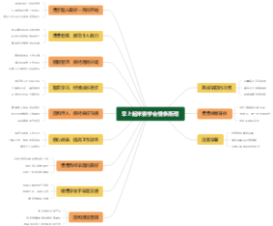早上起床要学会慢条斯理