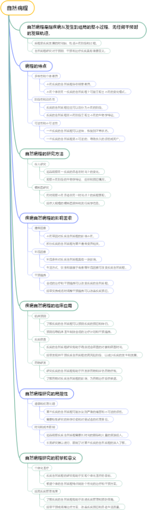 自然病程