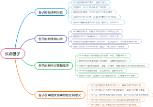 长命包子