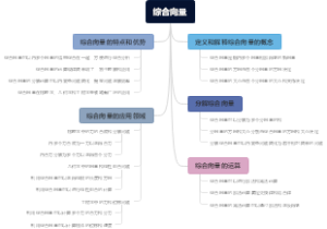 综合向量