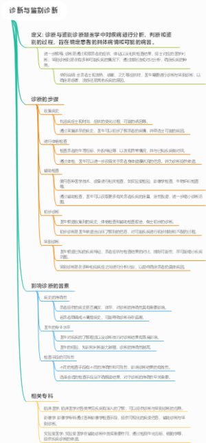 诊断与鉴别诊断
