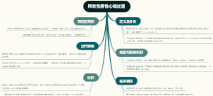 阵发性房性心动过速