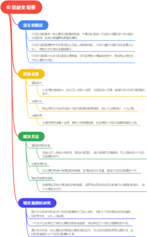 左回旋支阻塞