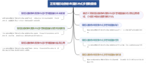 正常肾脏动静脉血流脉冲式多普勒图像