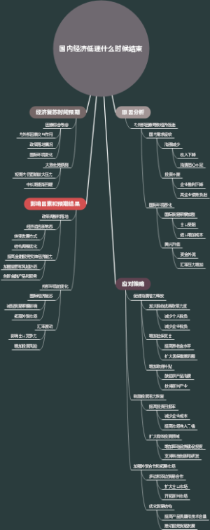 国内经济低迷什么时候结束