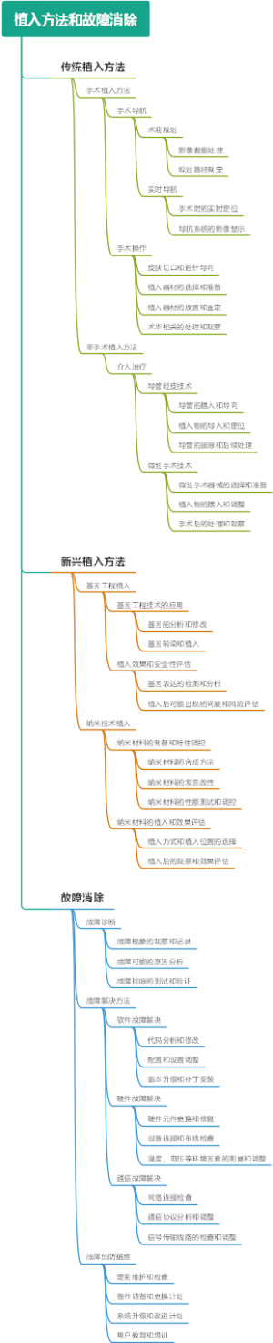 植入方法和故障消除