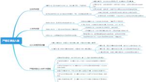 严格记录出入量