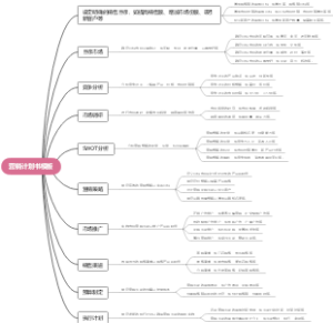 营销计划书模板