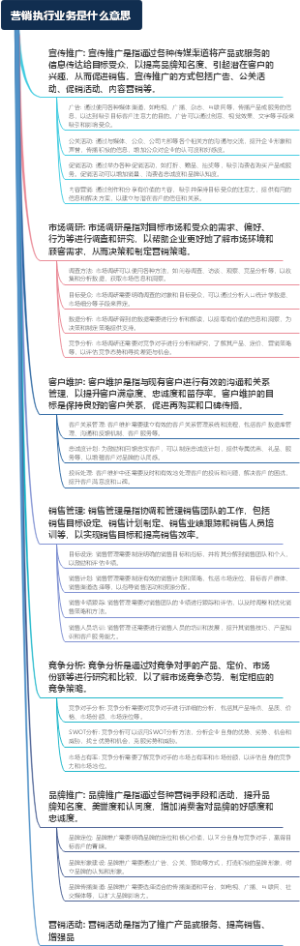 营销执行业务是什么意思