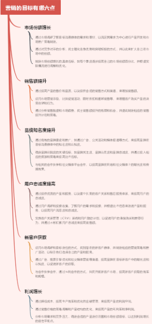 营销的目标有哪六点