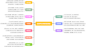 营销组合策略包括哪些