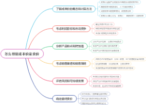 怎么根据成本价定卖价