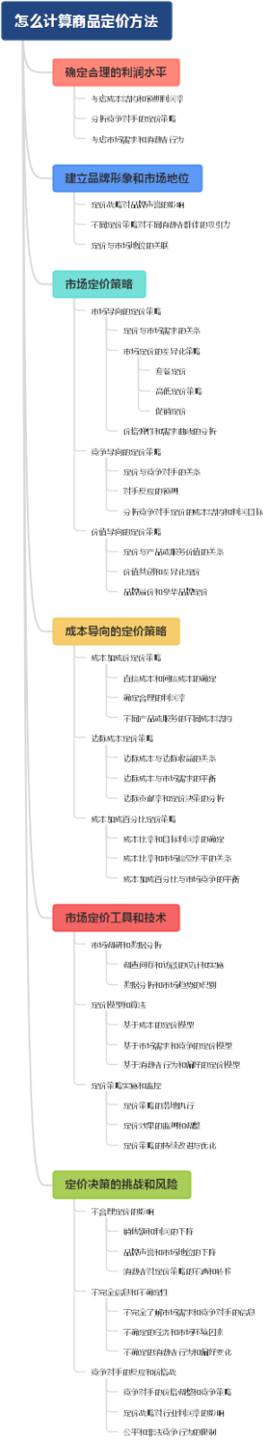 怎么计算商品定价方法