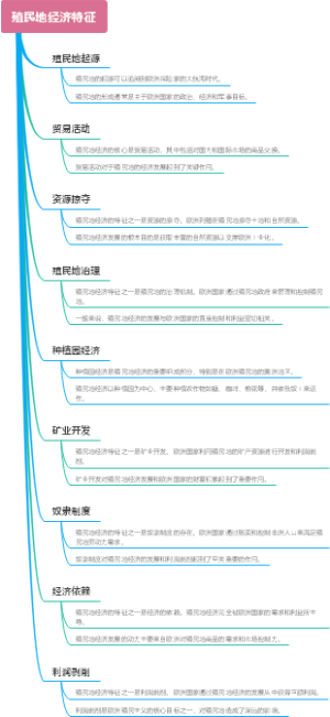 殖民地经济特征
