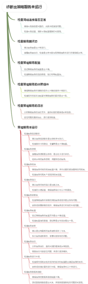 诊断出策略服务未运行