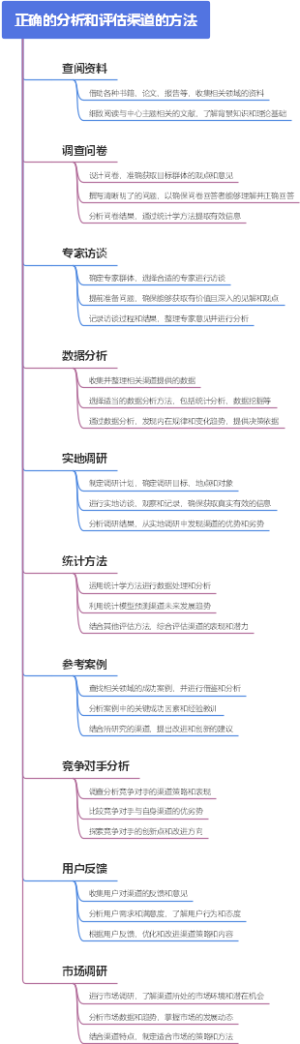 正确的分析和评估渠道的方法