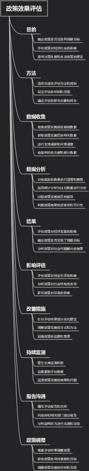 政策效果评估