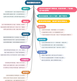 智能营销系统软件