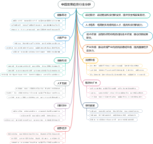 中国发展趋势行业分析