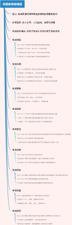 市场体系的特征